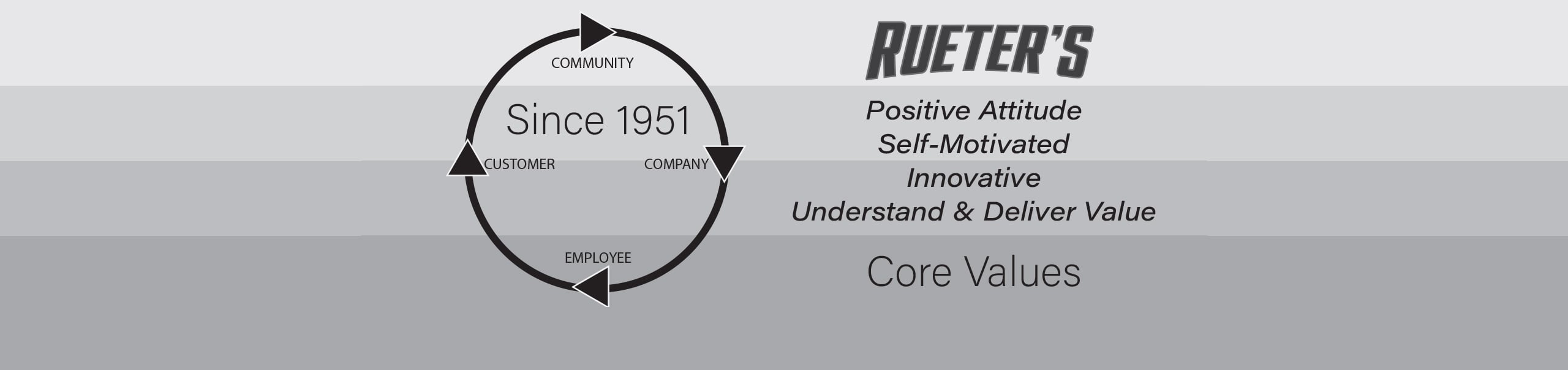 Rueter's Core Values